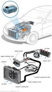 See P2319 repair manual